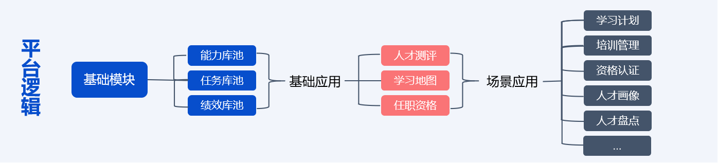 数字化企业培训系统如何助力人才培养精准化？-问鼎云学习.png