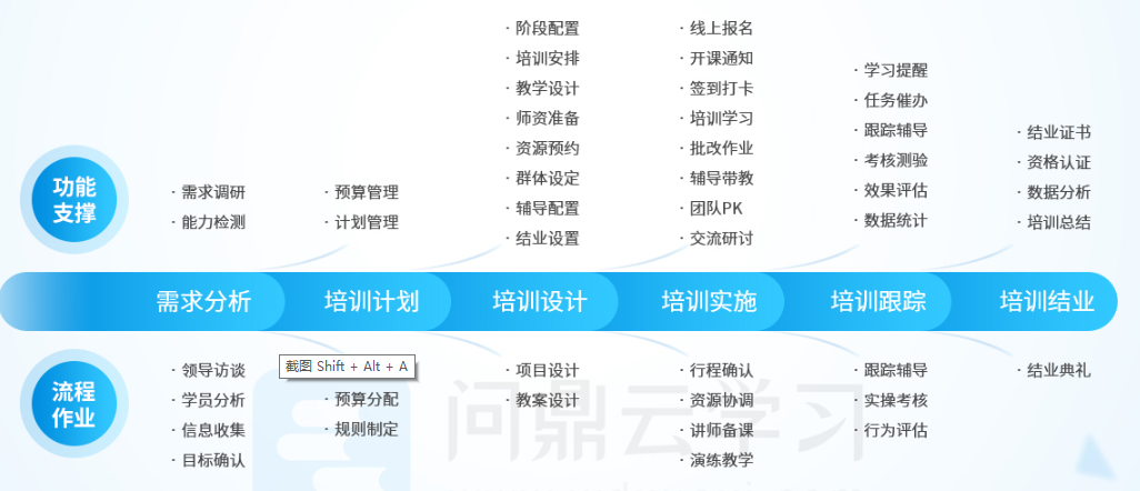 培训管理系统.png 培训管理系统.png