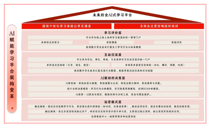 展会回顾|问鼎资讯受邀参加2025中国企业培训与发展年会-问鼎云学习.png 展会回顾|问鼎资讯受邀参加2025中国企业培训与发展年会-问鼎云学习.png