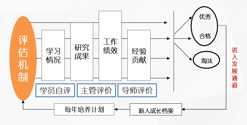 培训的最大价值在哪里?线上培训系统能做些什么？-问鼎云学习企业在线学习平台.png