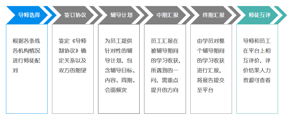 问鼎云学习-企业培训讲师管理.png 问鼎云学习-企业培训讲师管理.png