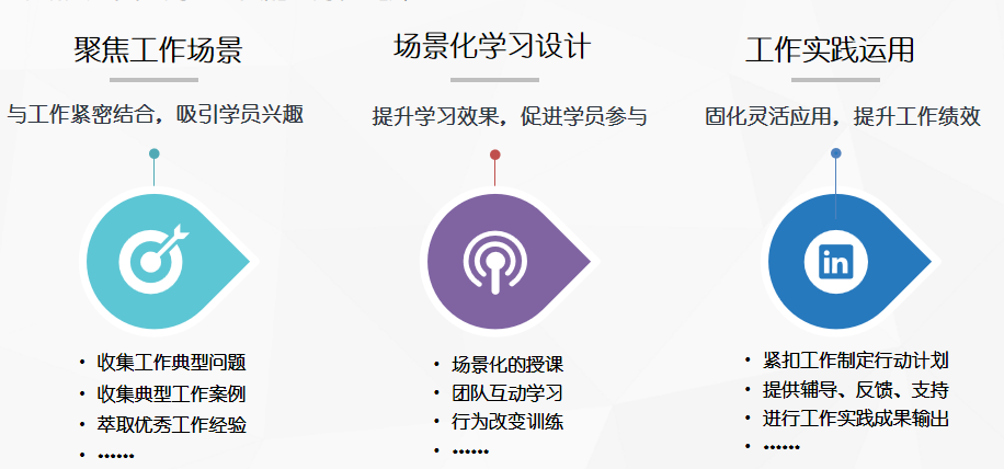 问鼎云学习-企业培训场景.png 问鼎云学习-企业培训场景.png
